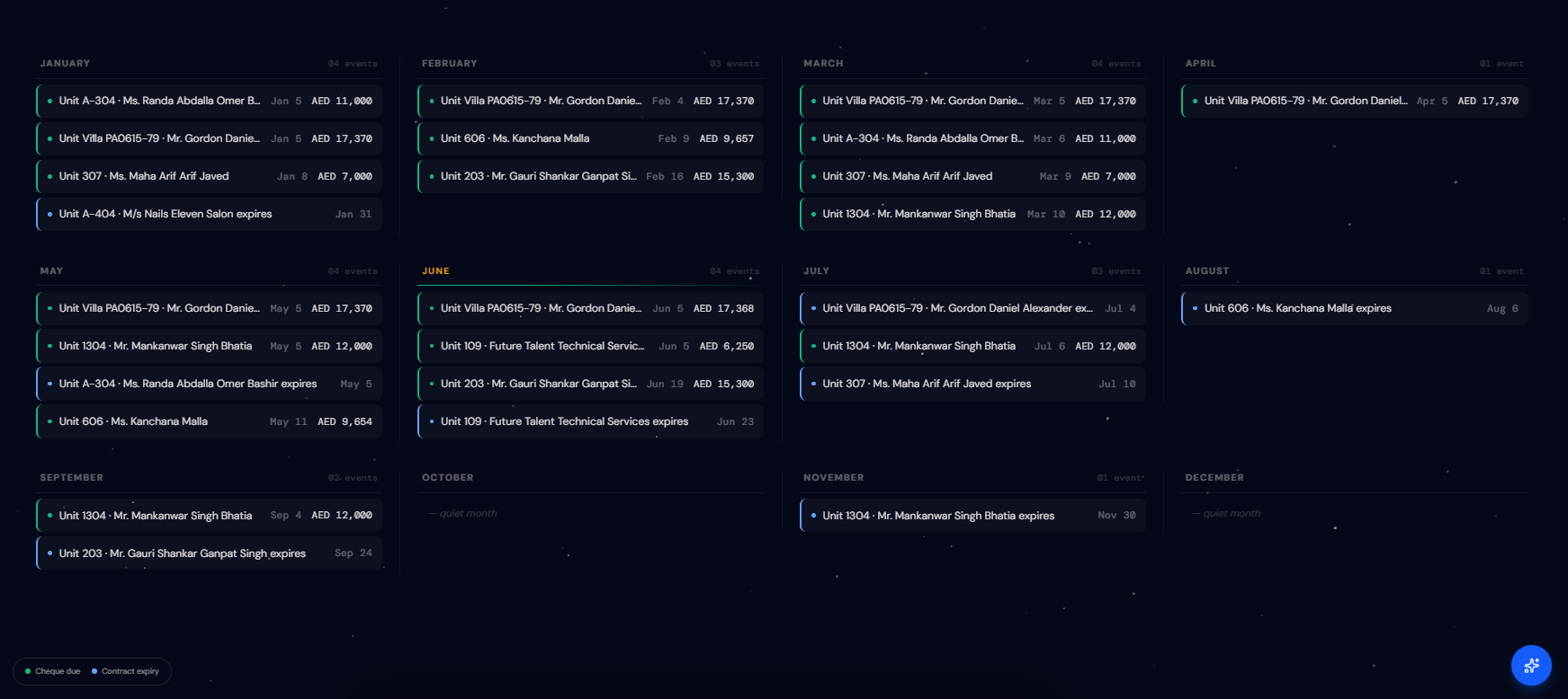 One calm timeline